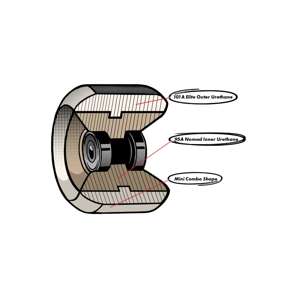 OJ TEAM PROTOTYPES DOUBLE DURO MINI COMBO - 58MM / 101A 95A